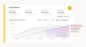 A screen showing AI projections of construction delays